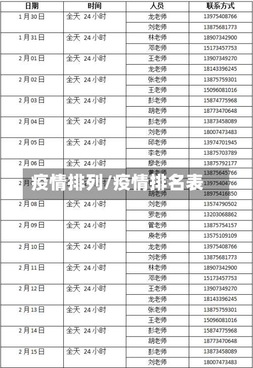 疫情排列/疫情排名表-第2张图片