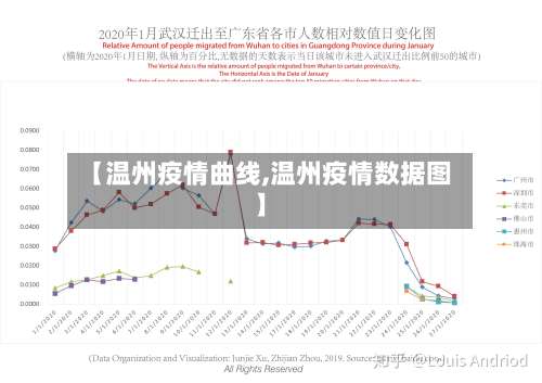 【温州疫情曲线,温州疫情数据图】