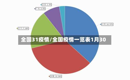 全国31疫情/全国疫情一览表1月30-第3张图片