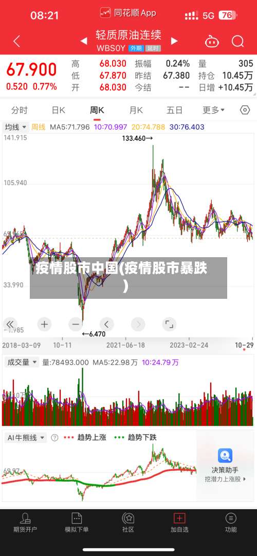 疫情股市中国(疫情股市暴跌)