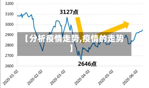 【分析疫情走势,疫情的走势】