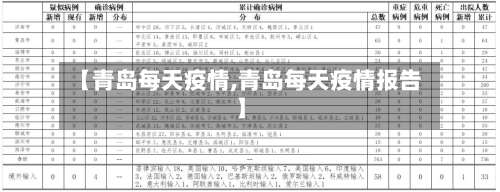 【青岛每天疫情,青岛每天疫情报告】-第3张图片