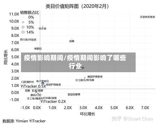 疫情影响期间/疫情期间影响了哪些行业-第2张图片