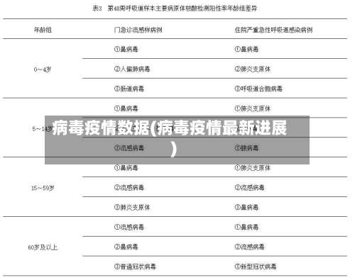 病毒疫情数据(病毒疫情最新进展)
