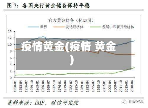 疫情黄金(疫情 黄金)-第3张图片