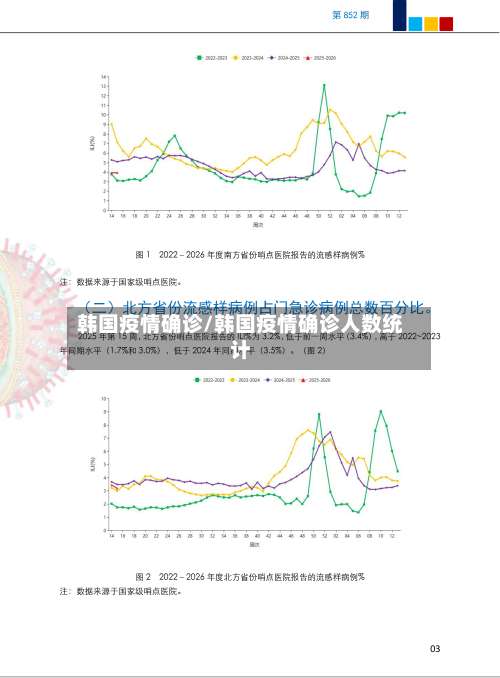 韩国疫情确诊/韩国疫情确诊人数统计-第2张图片