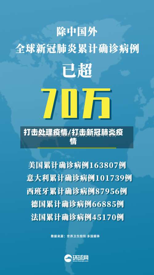 打击处理疫情/打击新冠肺炎疫情-第2张图片