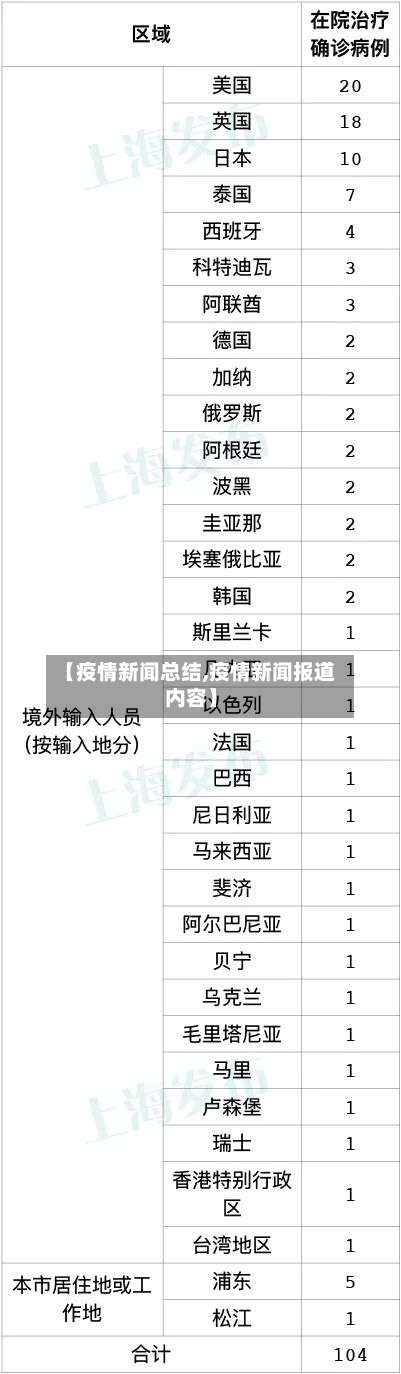 【疫情新闻总结,疫情新闻报道内容】