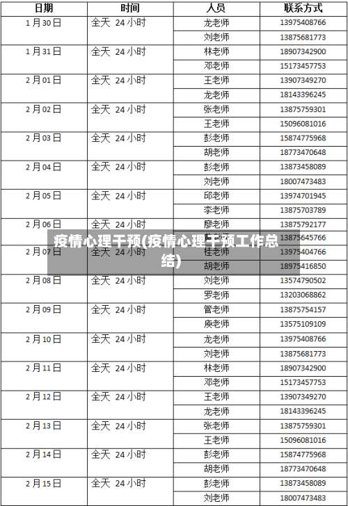 疫情心理干预(疫情心理干预工作总结)-第2张图片