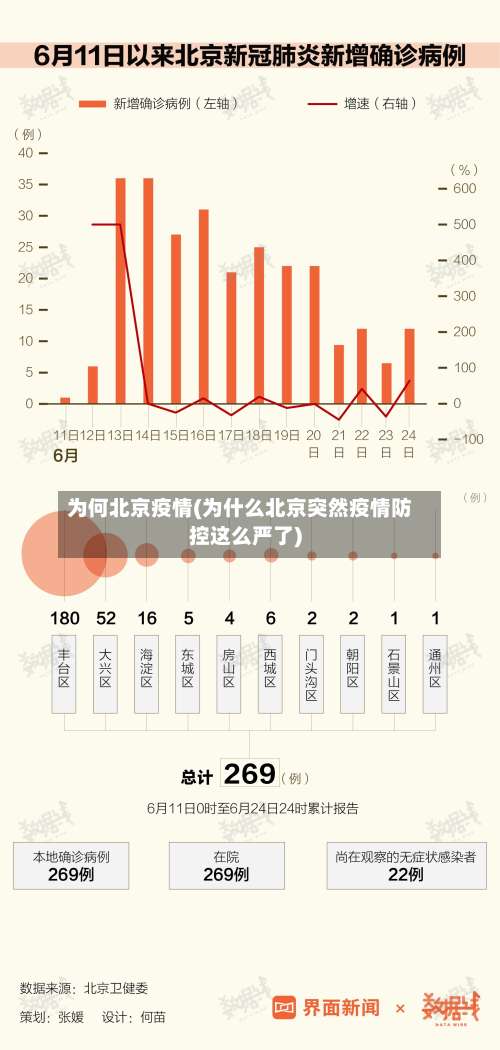 为何北京疫情(为什么北京突然疫情防控这么严了)