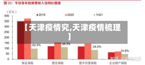 【天津疫情究,天津疫情梳理】-第3张图片