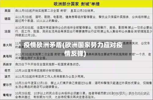 疫情欧洲矛盾(欧洲国家努力应对疫情反弹)-第2张图片