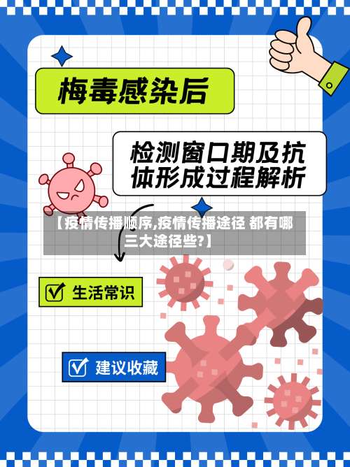 【疫情传播顺序,疫情传播途径 都有哪三大途径些?】-第3张图片
