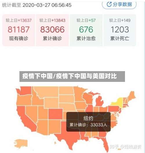 疫情下中国/疫情下中国与美国对比