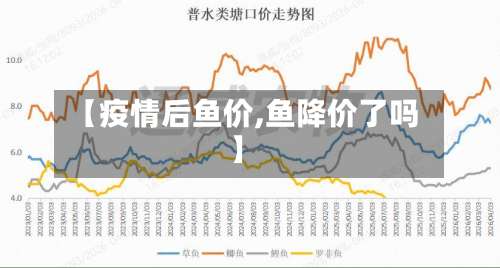 【疫情后鱼价,鱼降价了吗】-第2张图片