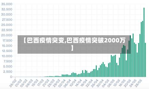 【巴西疫情突变,巴西疫情突破2000万】