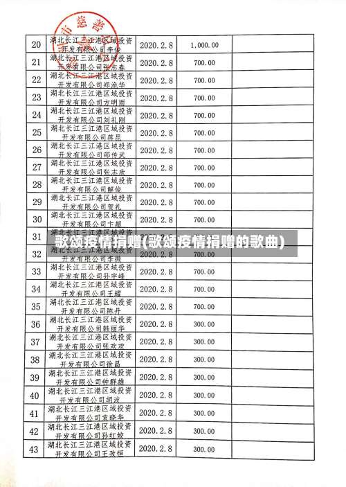歌颂疫情捐赠(歌颂疫情捐赠的歌曲)-第3张图片