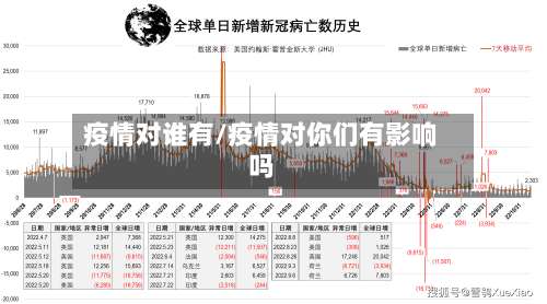 疫情对谁有/疫情对你们有影响吗-第3张图片