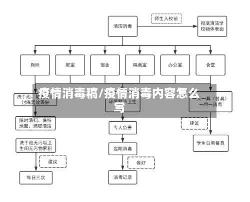 疫情消毒稿/疫情消毒内容怎么写