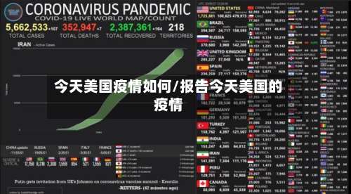 今天美国疫情如何/报告今天美国的疫情