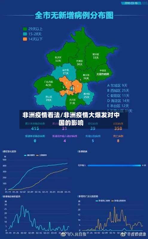 非洲疫情看法/非洲疫情大爆发对中国的影响-第2张图片