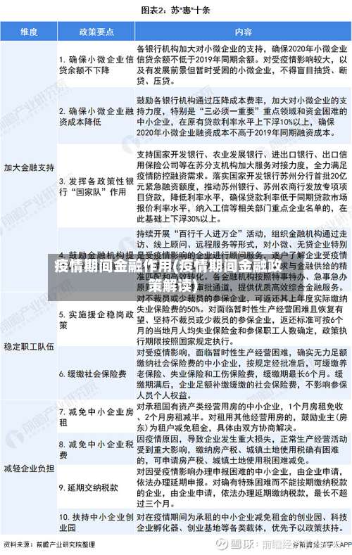 疫情期间金融作用(疫情期间金融政策解读)-第2张图片