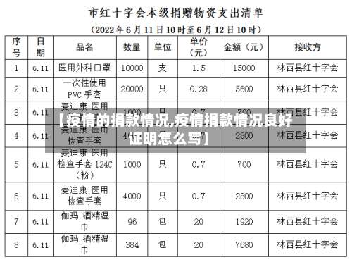 【疫情的捐款情况,疫情捐款情况良好证明怎么写】