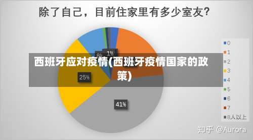 西班牙应对疫情(西班牙疫情国家的政策)-第3张图片