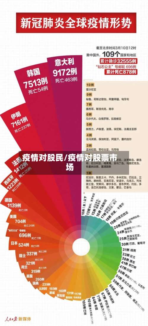 疫情对股民/疫情对股票市场-第2张图片