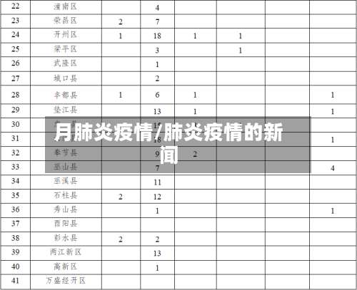 月肺炎疫情/肺炎疫情的新闻