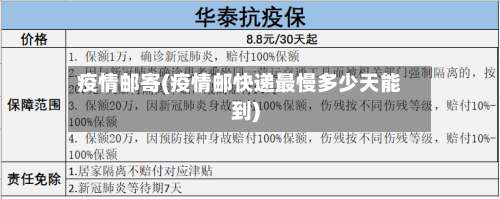疫情邮寄(疫情邮快递最慢多少天能到)-第2张图片