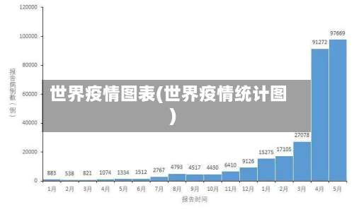 世界疫情图表(世界疫情统计图)-第2张图片