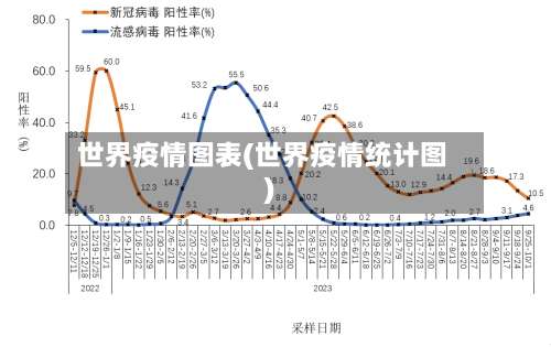 世界疫情图表(世界疫情统计图)