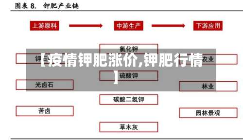 【疫情钾肥涨价,钾肥行情】