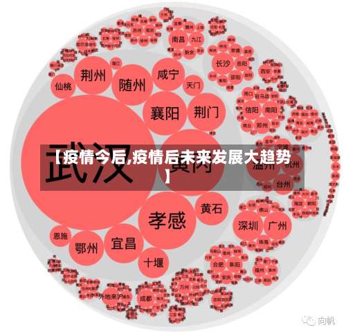 【疫情今后,疫情后未来发展大趋势】
