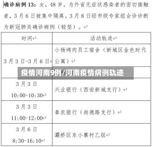 疫情河南9例/河南疫情病例轨迹-第3张图片