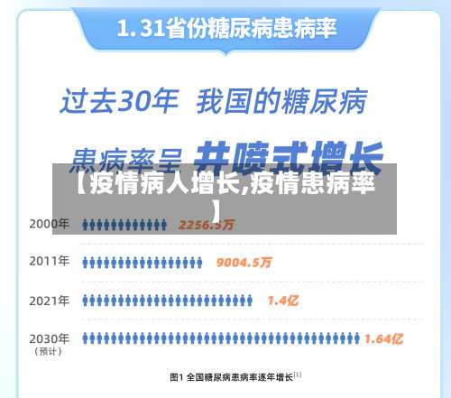 【疫情病人增长,疫情患病率】