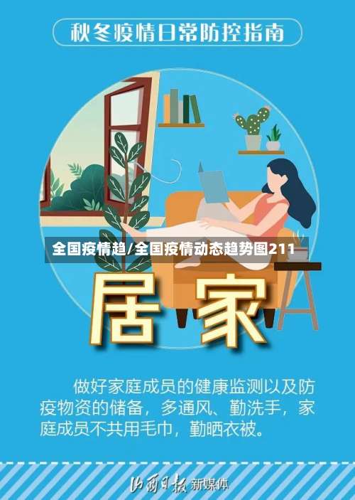 全国疫情趋/全国疫情动态趋势图211-第3张图片