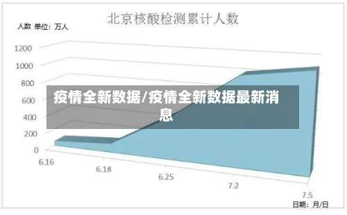 疫情全新数据/疫情全新数据最新消息-第2张图片