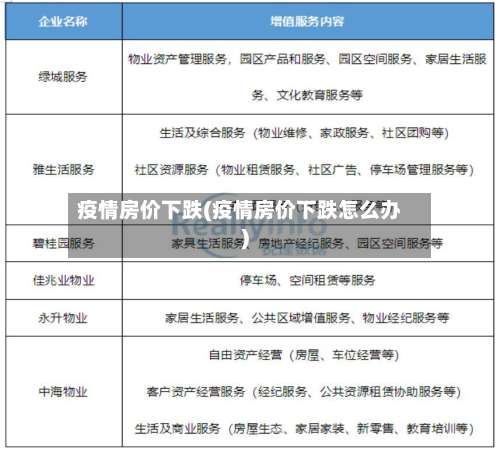 疫情房价下跌(疫情房价下跌怎么办)-第3张图片