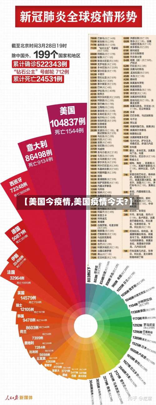 【美国今疫情,美国疫情今天?】