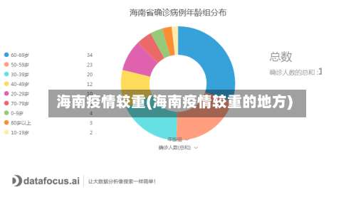 海南疫情较重(海南疫情较重的地方)