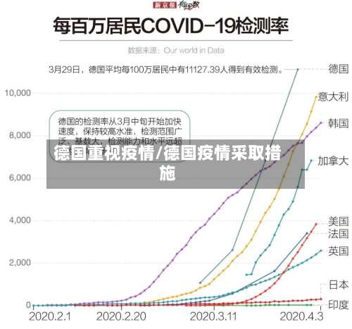 德国重视疫情/德国疫情采取措施