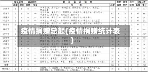疫情捐赠总额(疫情捐赠统计表)-第2张图片