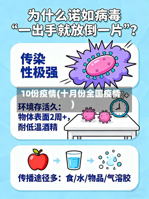 10份疫情(十月份全国疫情)