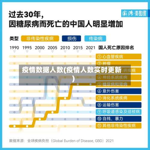 疫情数据人数(疫情人数实时更新)-第3张图片