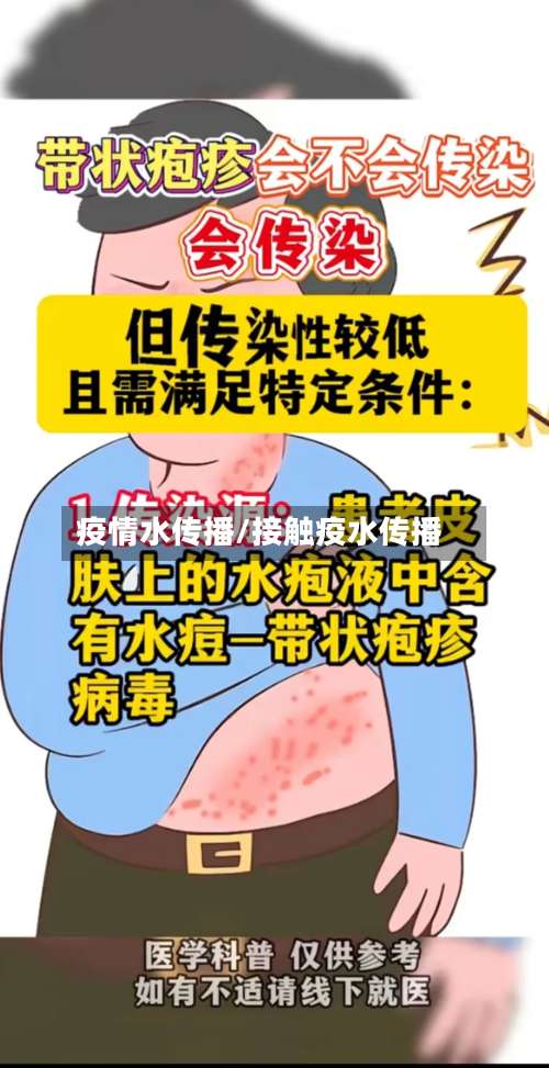 疫情水传播/接触疫水传播