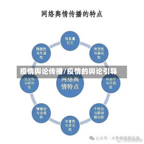疫情舆论传播/疫情的舆论引导-第3张图片