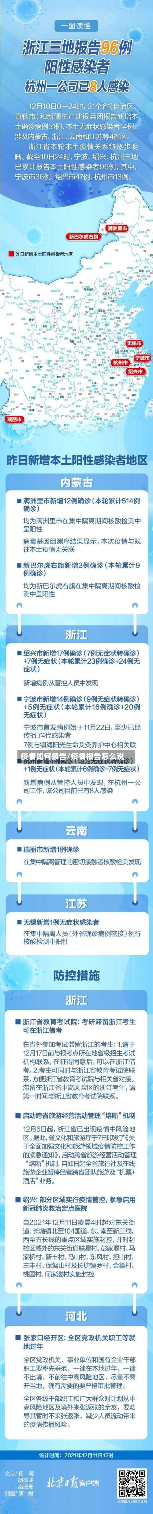 疫情如何报告/疫情报告怎么说-第2张图片