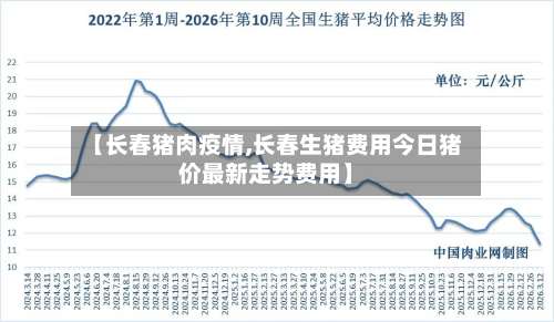【长春猪肉疫情,长春生猪费用今日猪价最新走势费用】-第2张图片